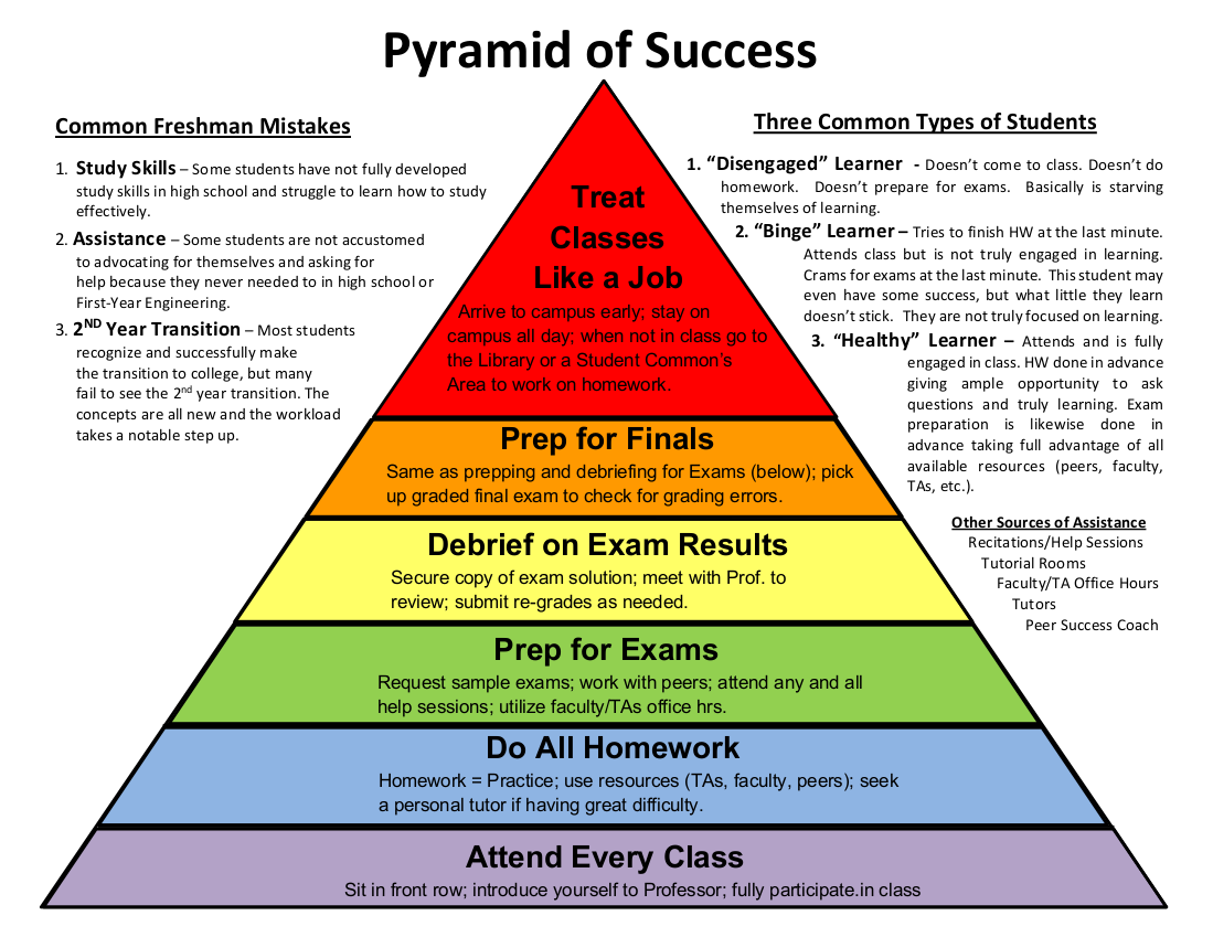 Pyramid of Success Graphic