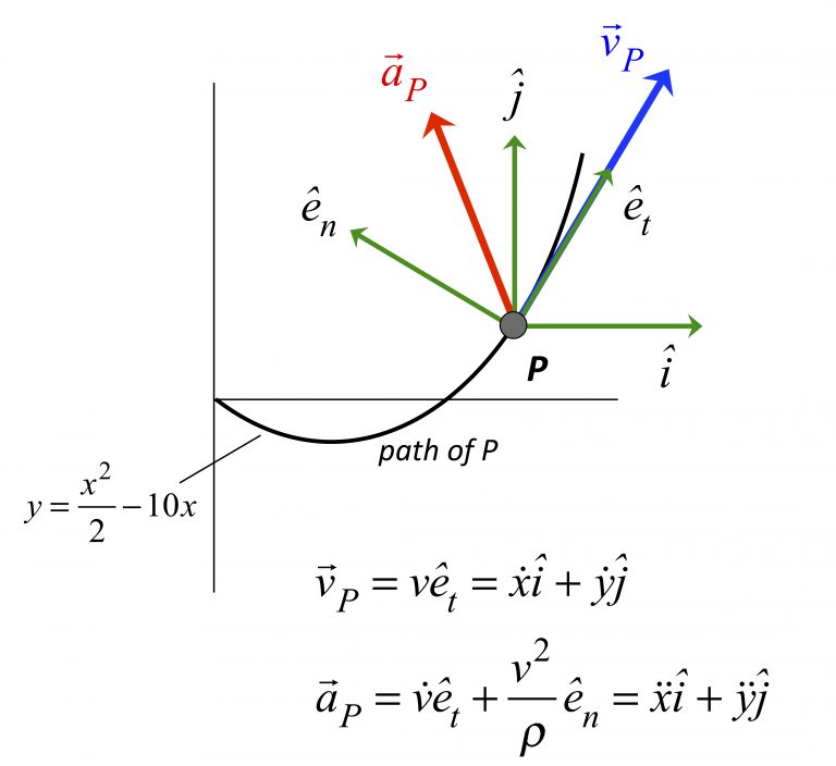 Joint Kinematic Description Me Basic Mechanics Ii