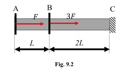 Problem 9 2 Discussion ME 323 Mechanics Of Materials