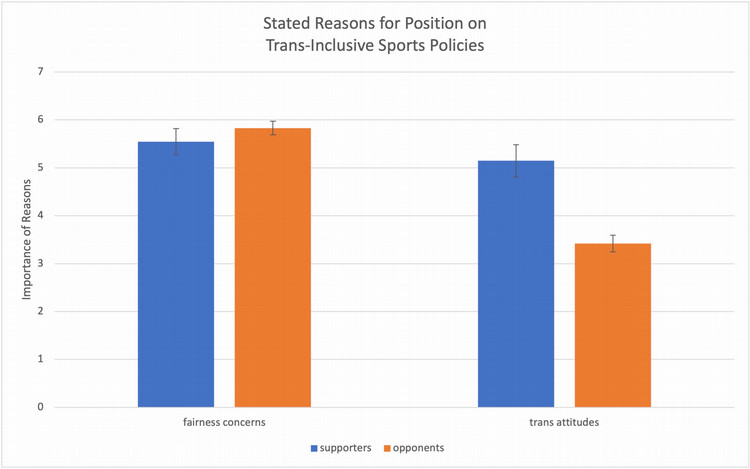 Bar Chart