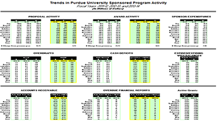 Trends - Sponsored Program Services - Purdue University