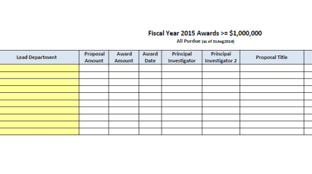 Awards - Sponsored Program Services - Purdue University