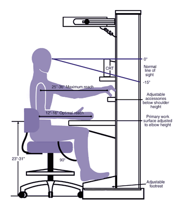 Ergonomics - Environmental Health and Safety - Purdue University