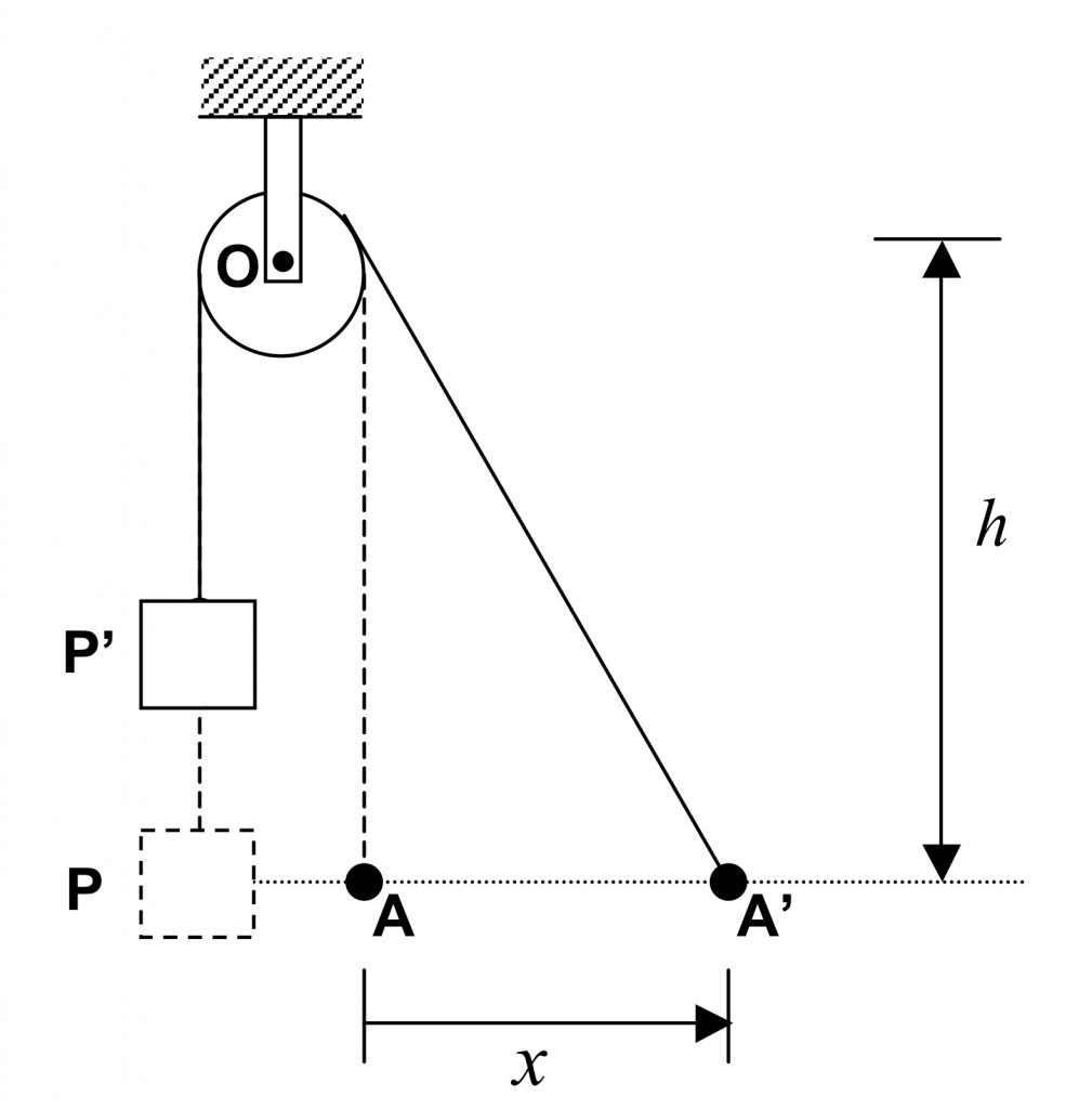 Constrained Motion Kinematics | ME 274: Basic Mechanics II