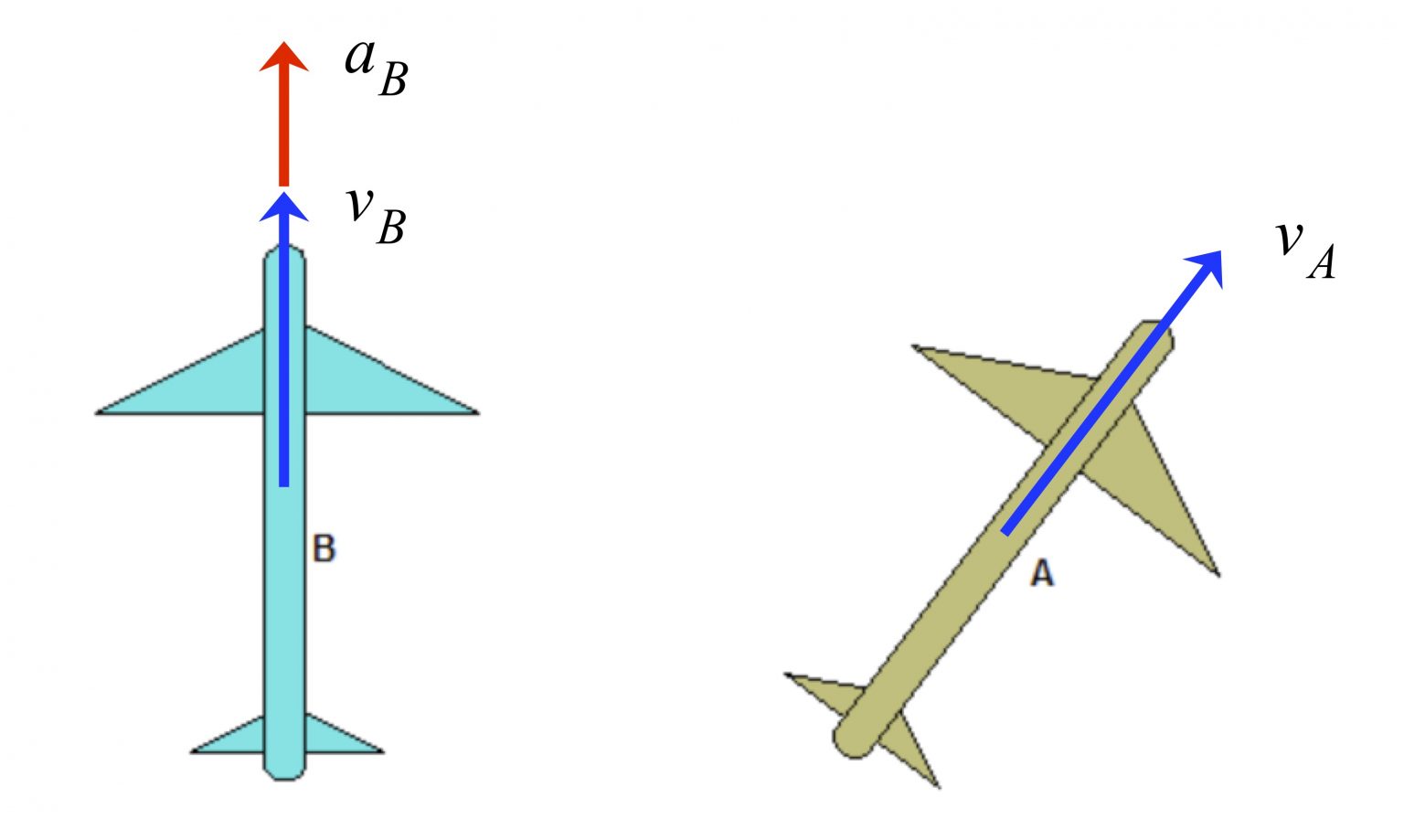 Relative Motion | ME 274: Basic Mechanics II