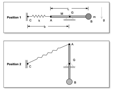 Homework H5.B.02 | ME 274: Basic Mechanics II