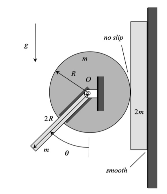 ME 274: Basic Mechanics II | Purdue University