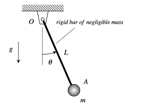 Homework H6.B.10 | ME 274: Basic Mechanics II