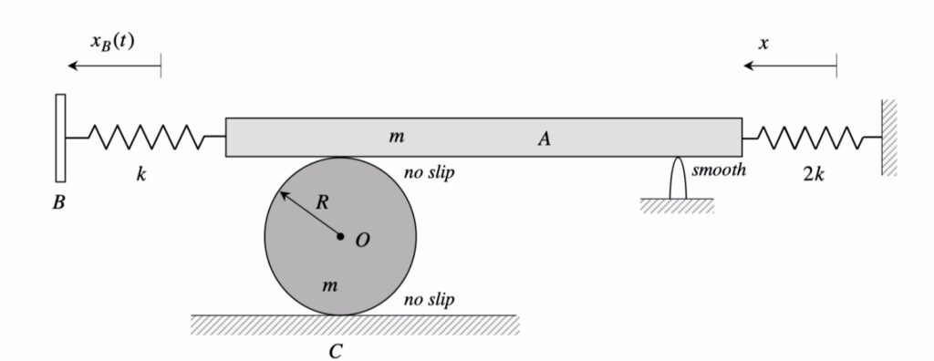 Homework/Discussion | ME 274: Basic Mechanics II | Purdue University