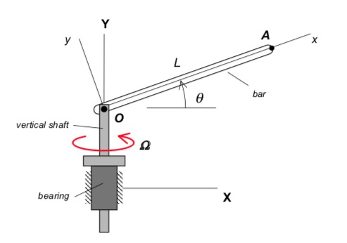 Homework/Discussion | ME 274: Basic Mechanics II | Purdue University