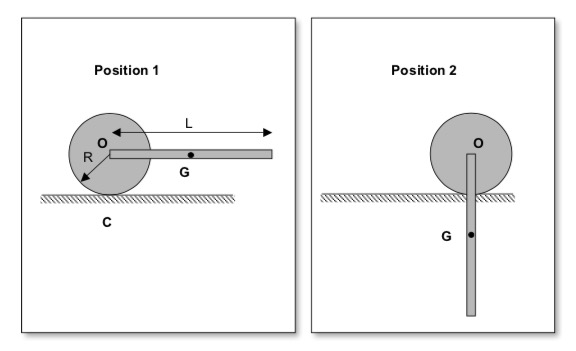 Homework/Discussion | ME 274: Basic Mechanics II | Purdue University