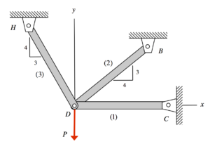 ME 323: Mechanics Of Materials | Purdue University