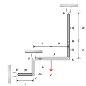 ME 323: Mechanics Of Materials | Purdue University