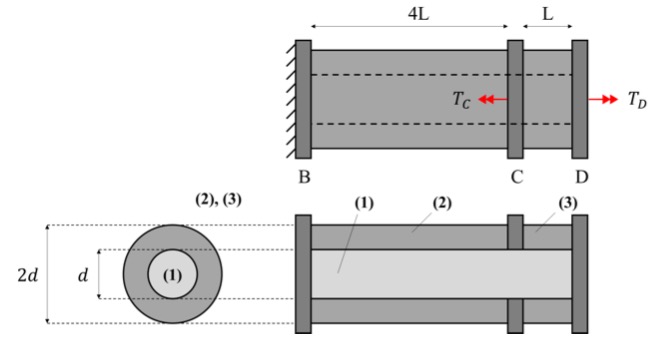 Problem 4.2 Discussion | ME 323: Mechanics Of Materials