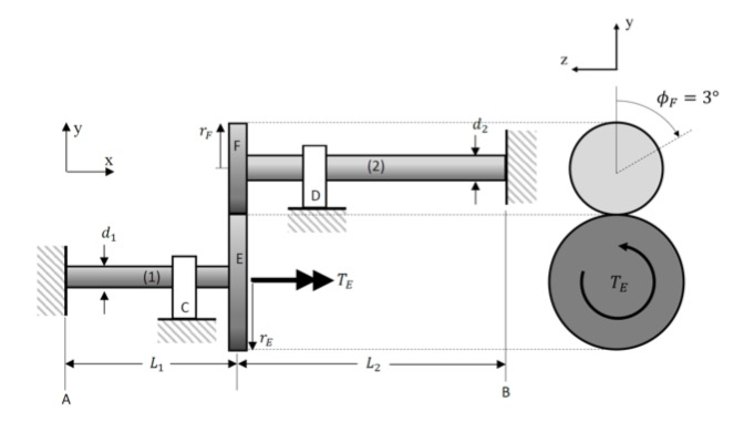 Problem 4.3 Discussion | ME 323: Mechanics Of Materials