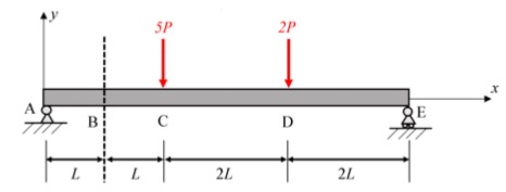 Problem 5.3 Discussion | ME 323: Mechanics Of Materials