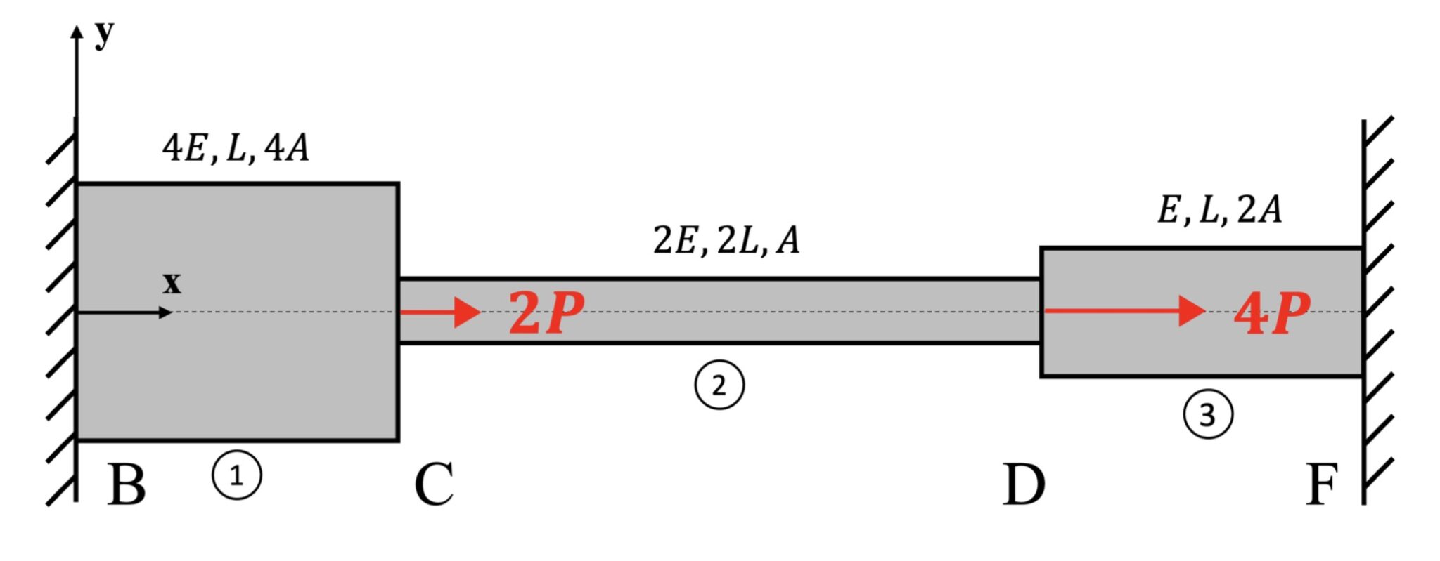 Problem 9.1 Discussion | ME 323: Mechanics Of Materials