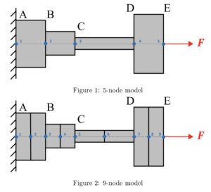 Problem 9.3 Discussion | ME 323: Mechanics Of Materials