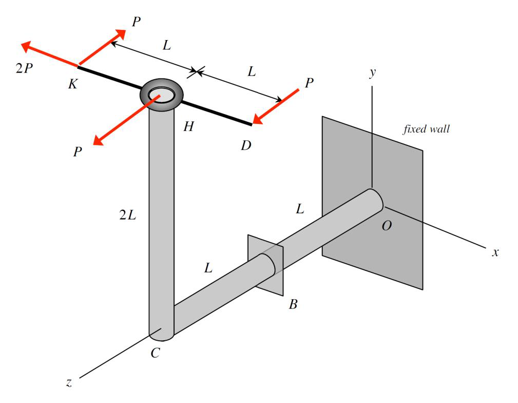 Problem 1.1 Discussion | ME 323: Mechanics Of Materials