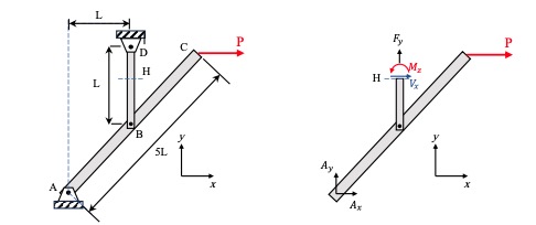 Problem 1.4 Discussion | ME 323: Mechanics Of Materials