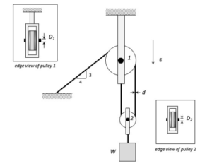 Problem 2.1 Discussion | ME 323: Mechanics Of Materials