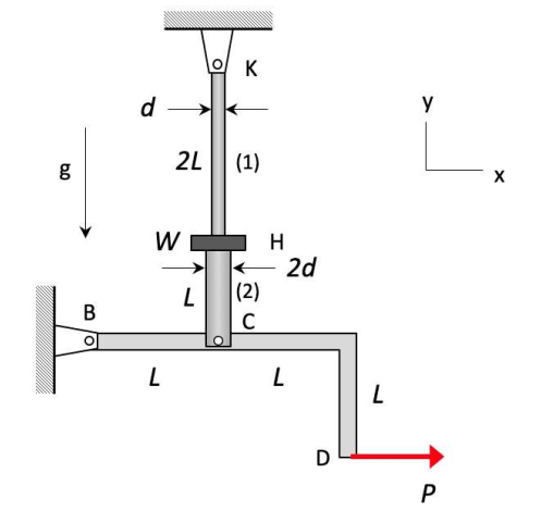 Problem 2.3 Discussion | ME 323: Mechanics Of Materials