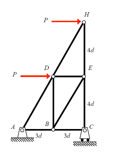 ME 270: Basic Mechanics I | Purdue University | Page 2