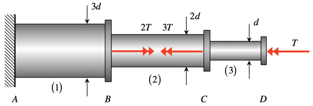 ME 270: Basic Mechanics I | Purdue University