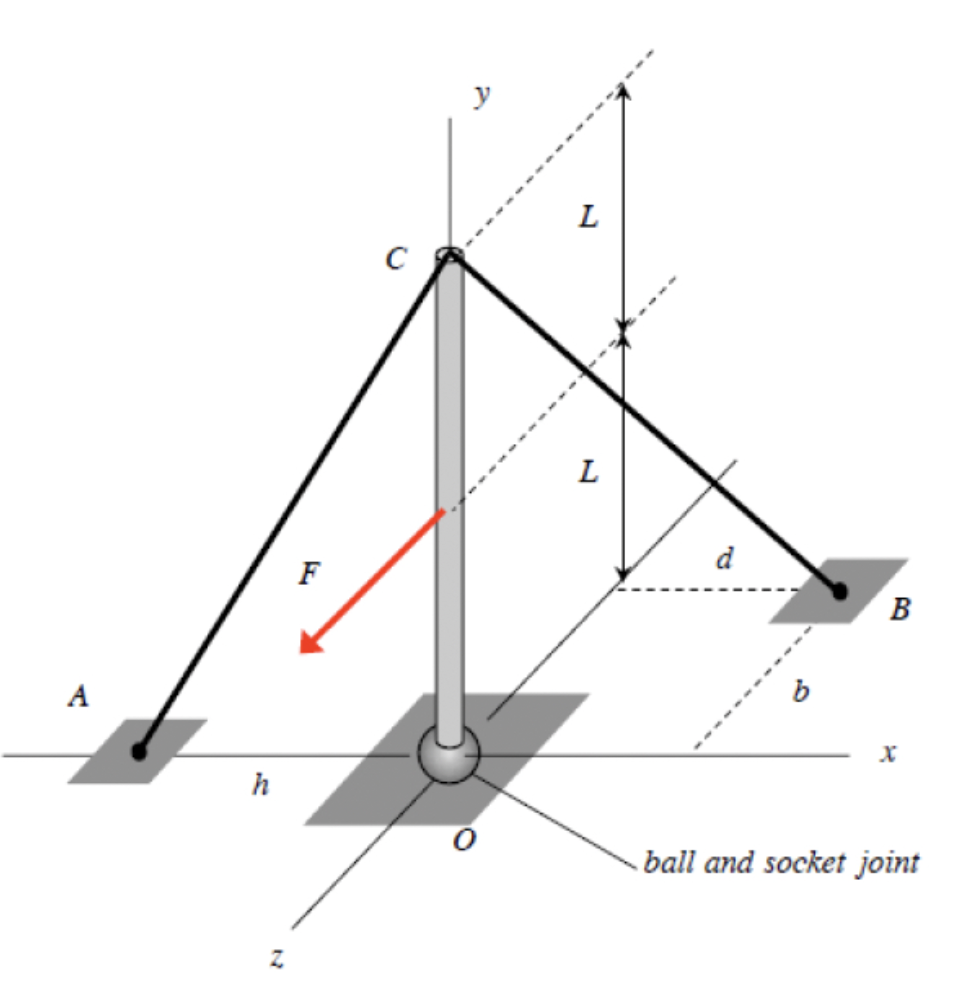 ME 270: Basic Mechanics I | Purdue University