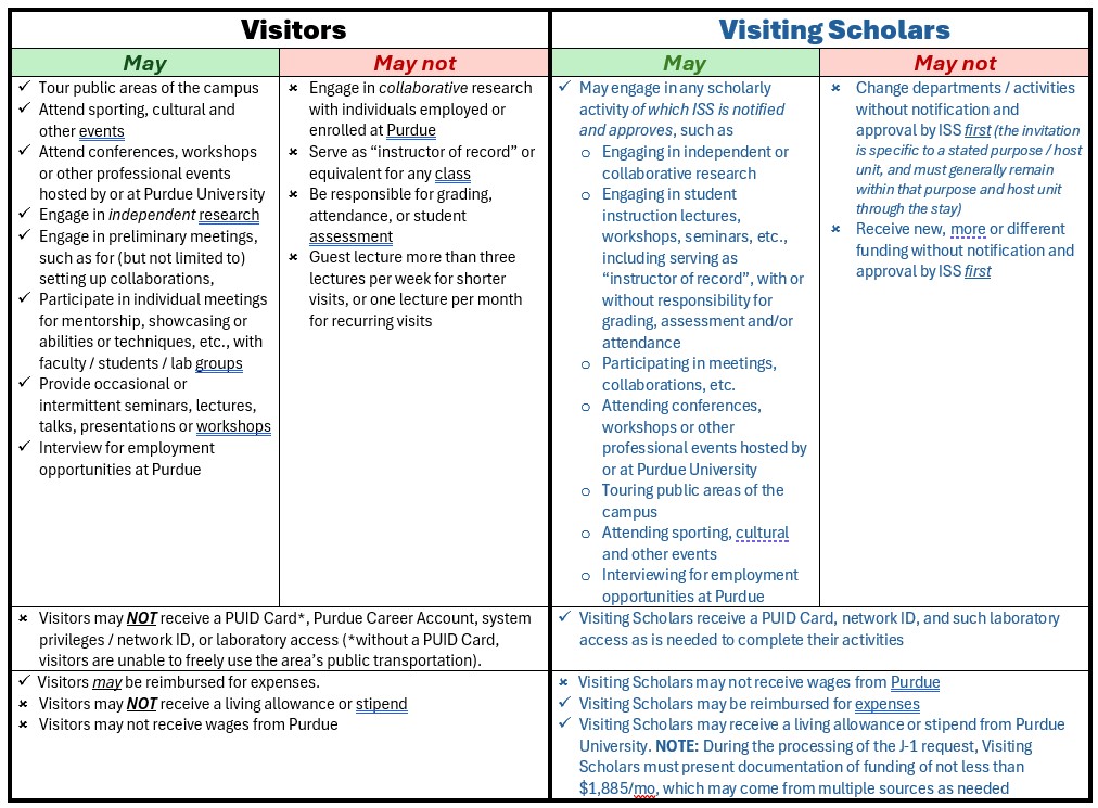 visitor activities