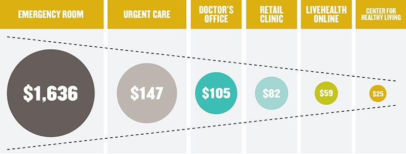 Pricing chart