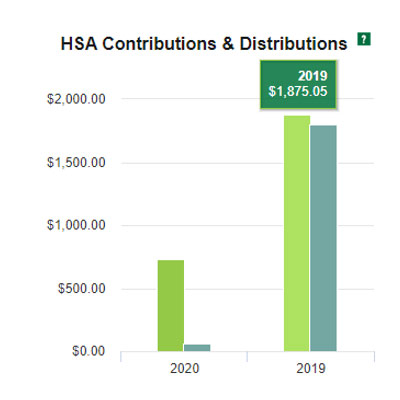 HSA Contributions and Distributions