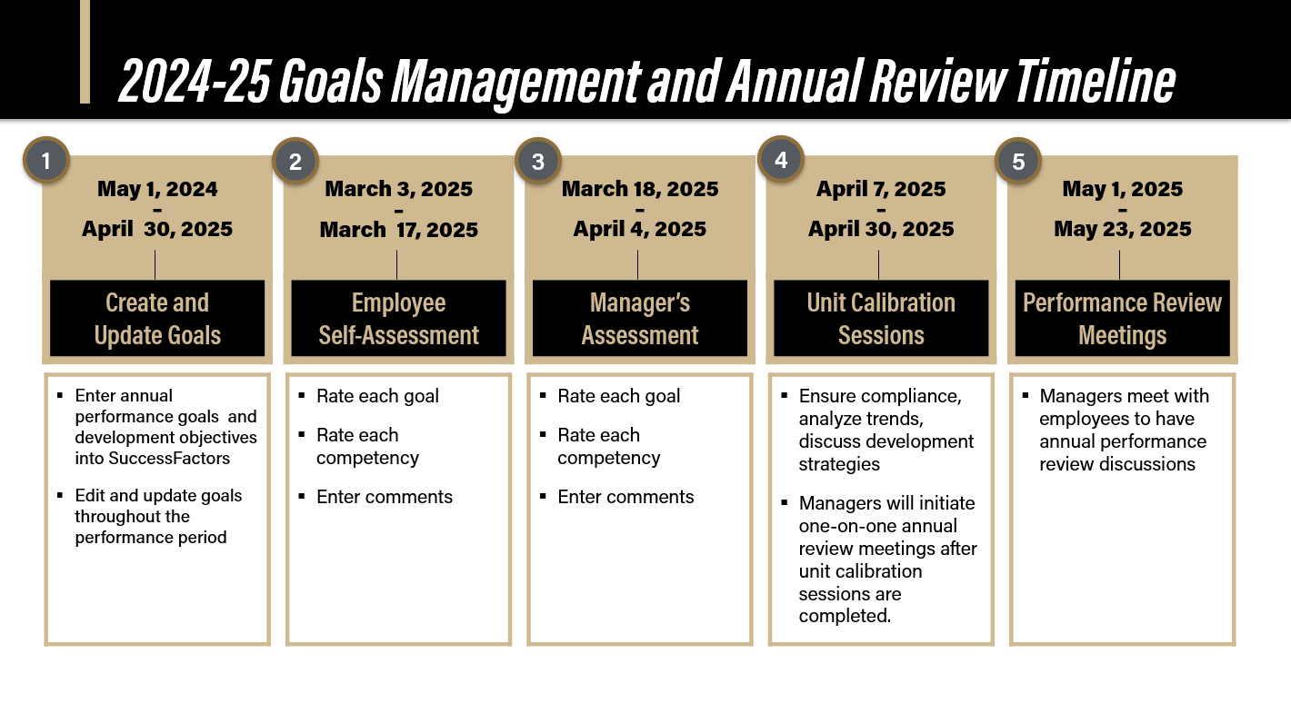 2024-25-Goals-Management-and-Annual-Review-Timeline.png