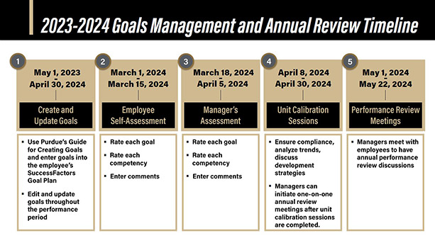 2022-23-performance-review-cycle-in-workday-loyola-marymount