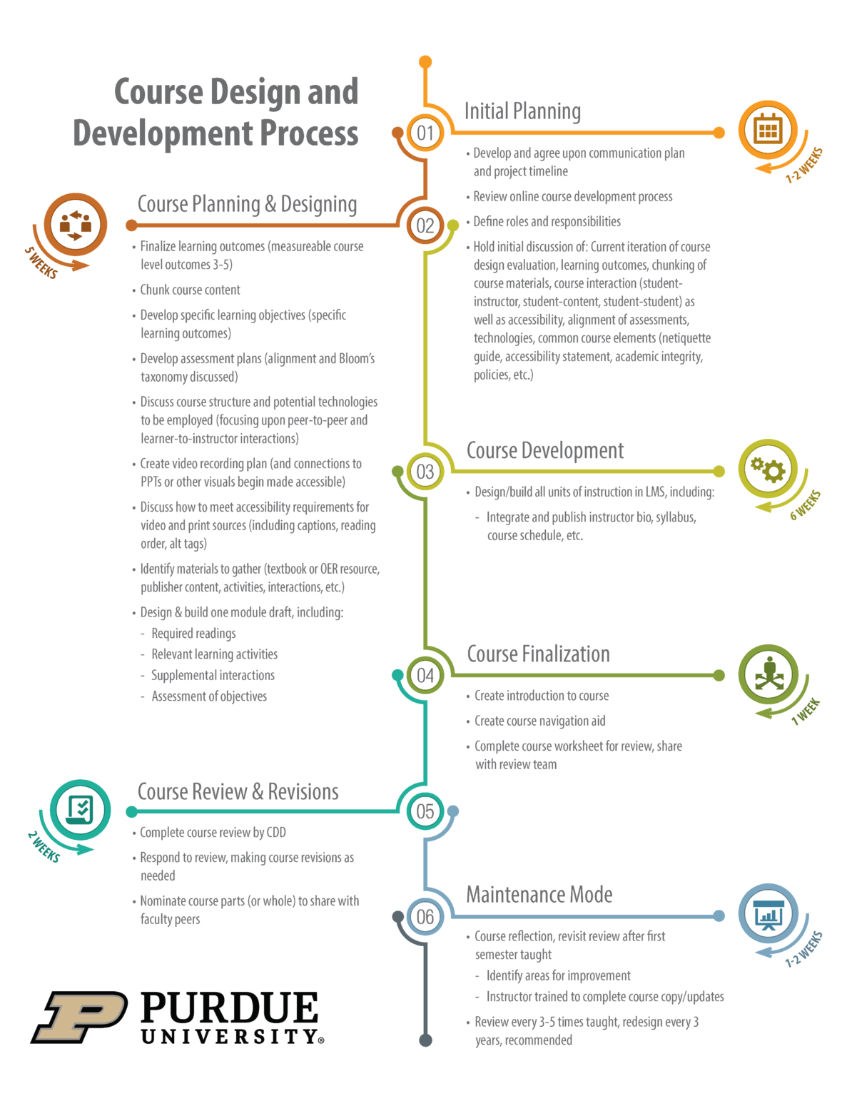 Course Design - Innovative Learning