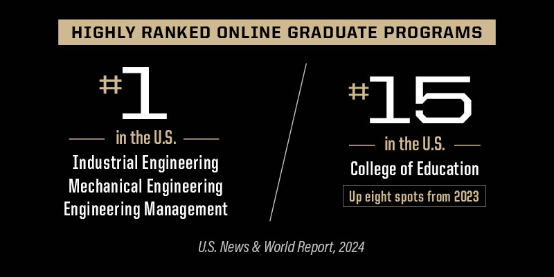 A graphic representing Purdue's University Online's highly ranked programs