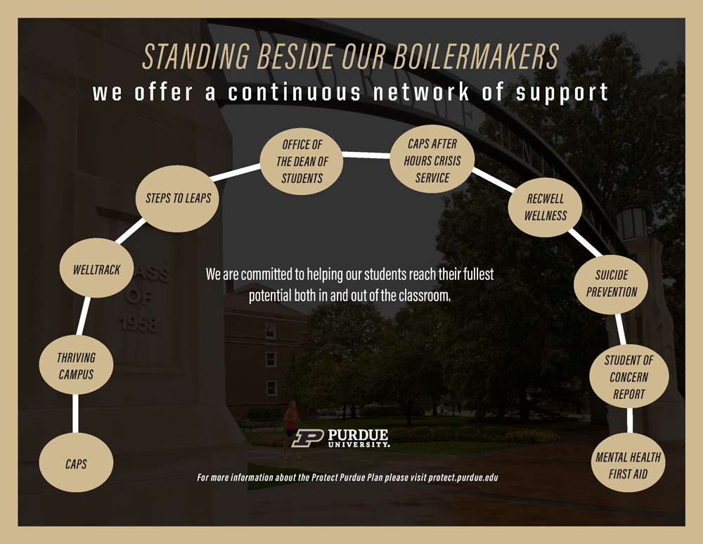 Well-Being - Office of the Dean of Students - Purdue University