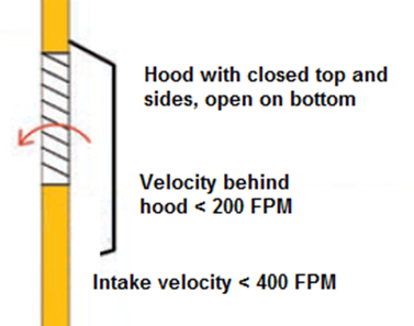 Division 23 Hvac 3100 Ductwork Dampers And Louvers Physical Facilities Purdue University