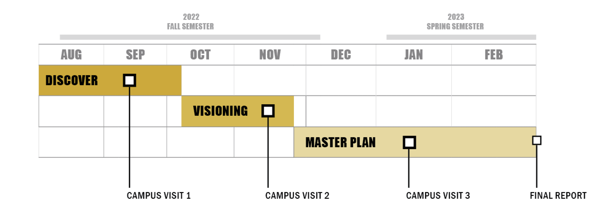 master-plan-timeline.png