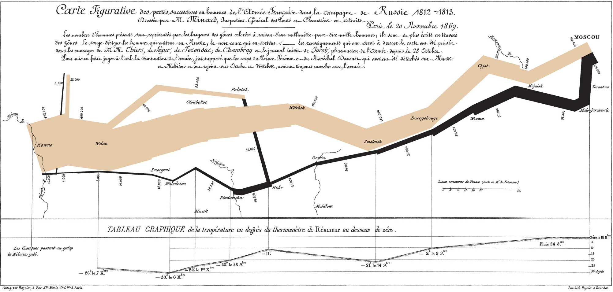 minard-napoleon-march-on-moscow-1812-infographic.png