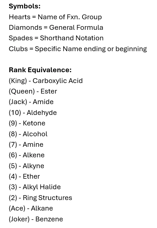 Photo 1. Symbols and Rank Equivalents for Functional Group Card Deck