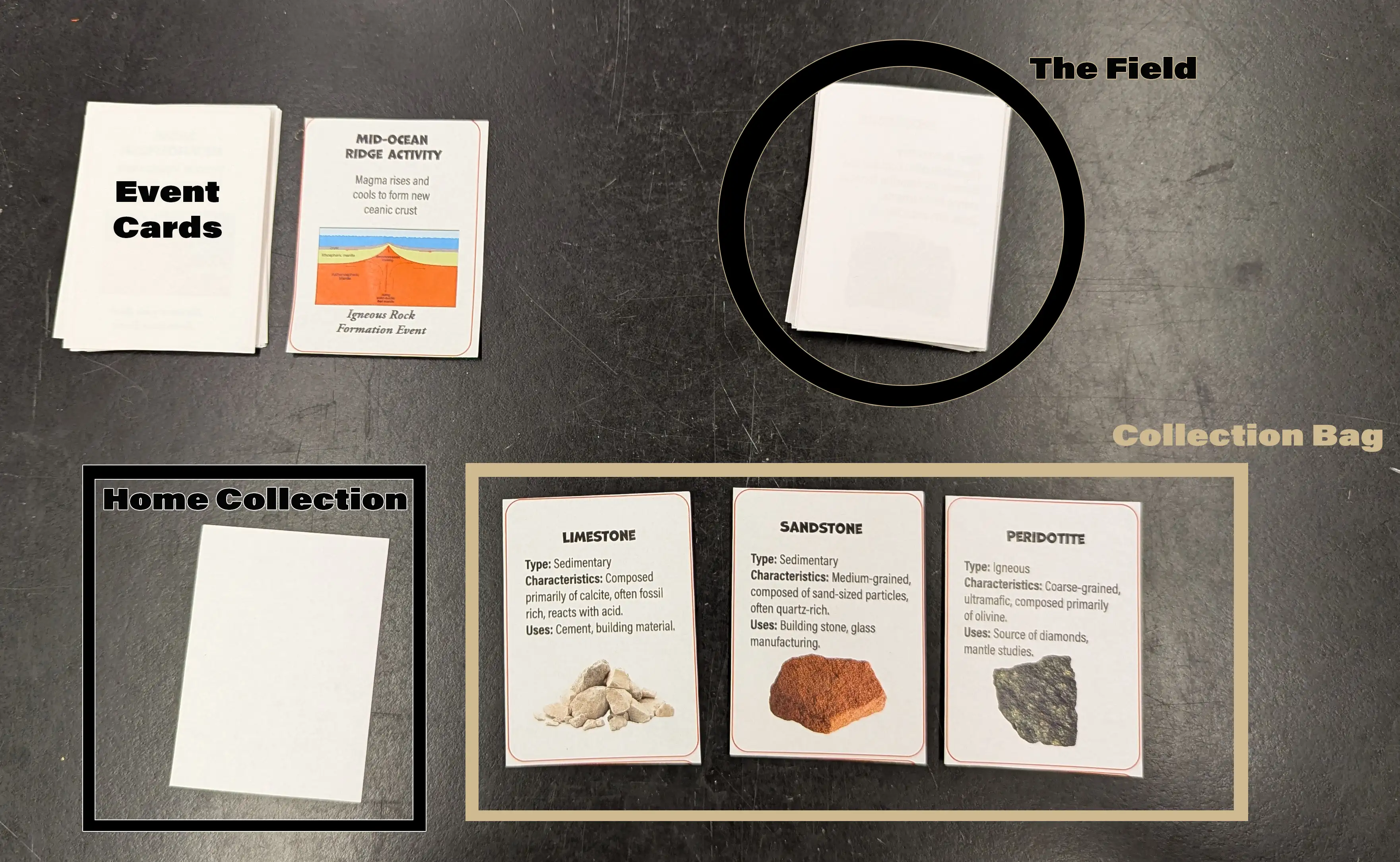 Image of the game layout