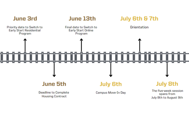 Important Dates for Early Start