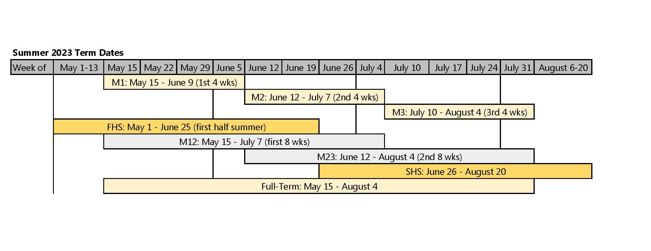 Courses Summer Session Office of Summer and Winter Sessions