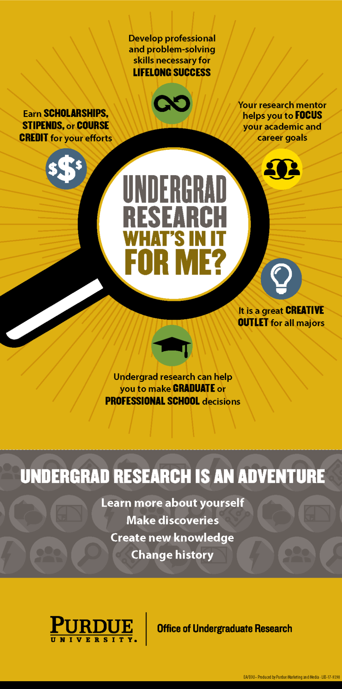 undergraduate research benefits