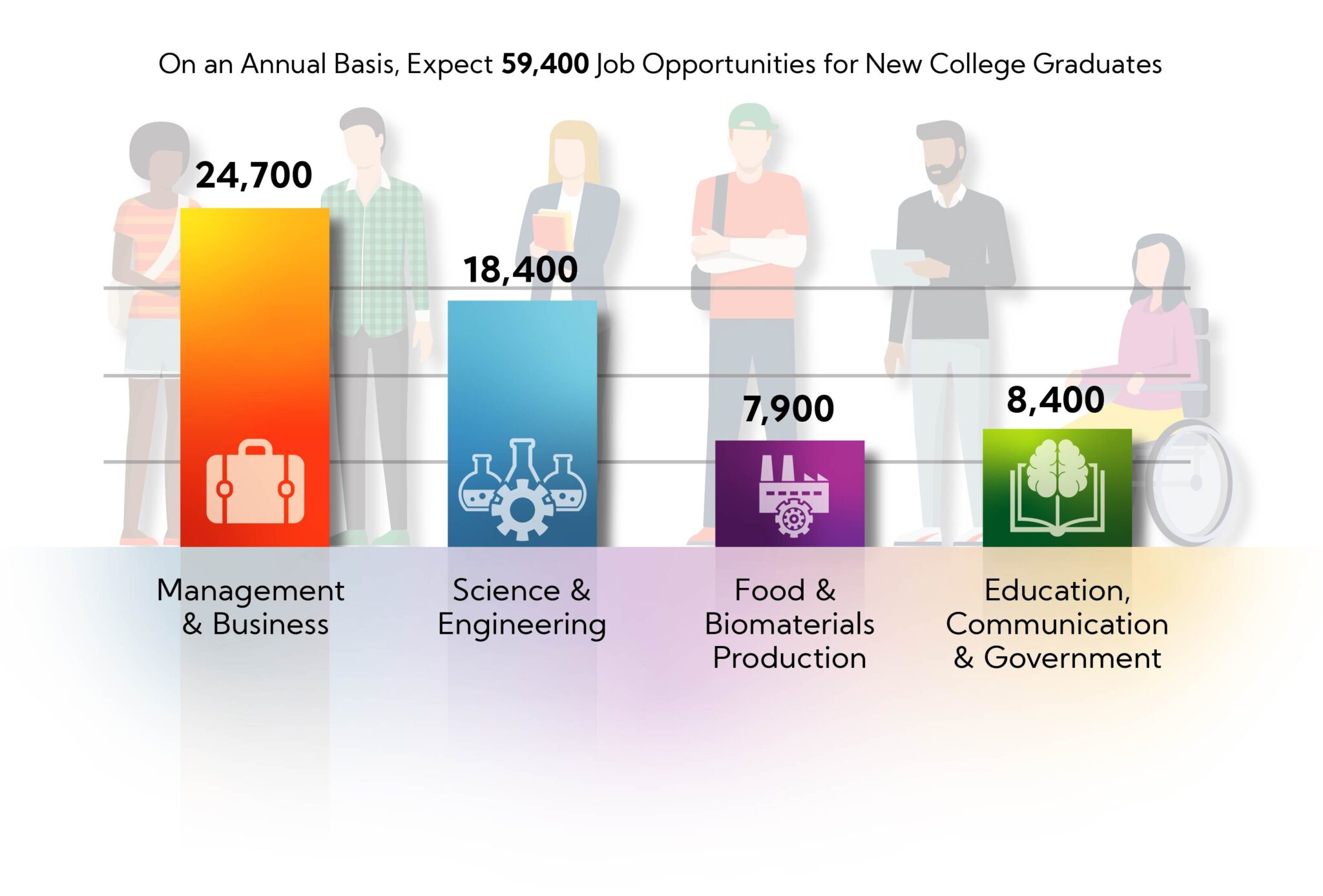 USDA 20202025 Employment Opportunities in Food, Agriculture