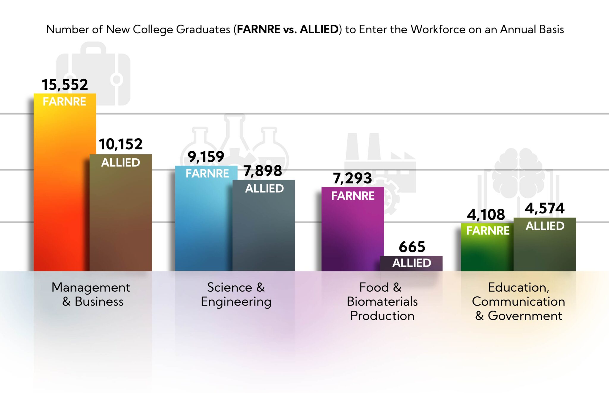 USDA 20202025 Employment Opportunities in Food, Agriculture