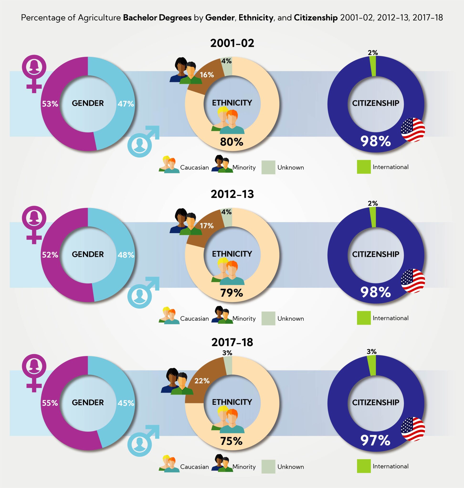 Characteristics of Graduates, 20202025 USDA 20202025 Employment