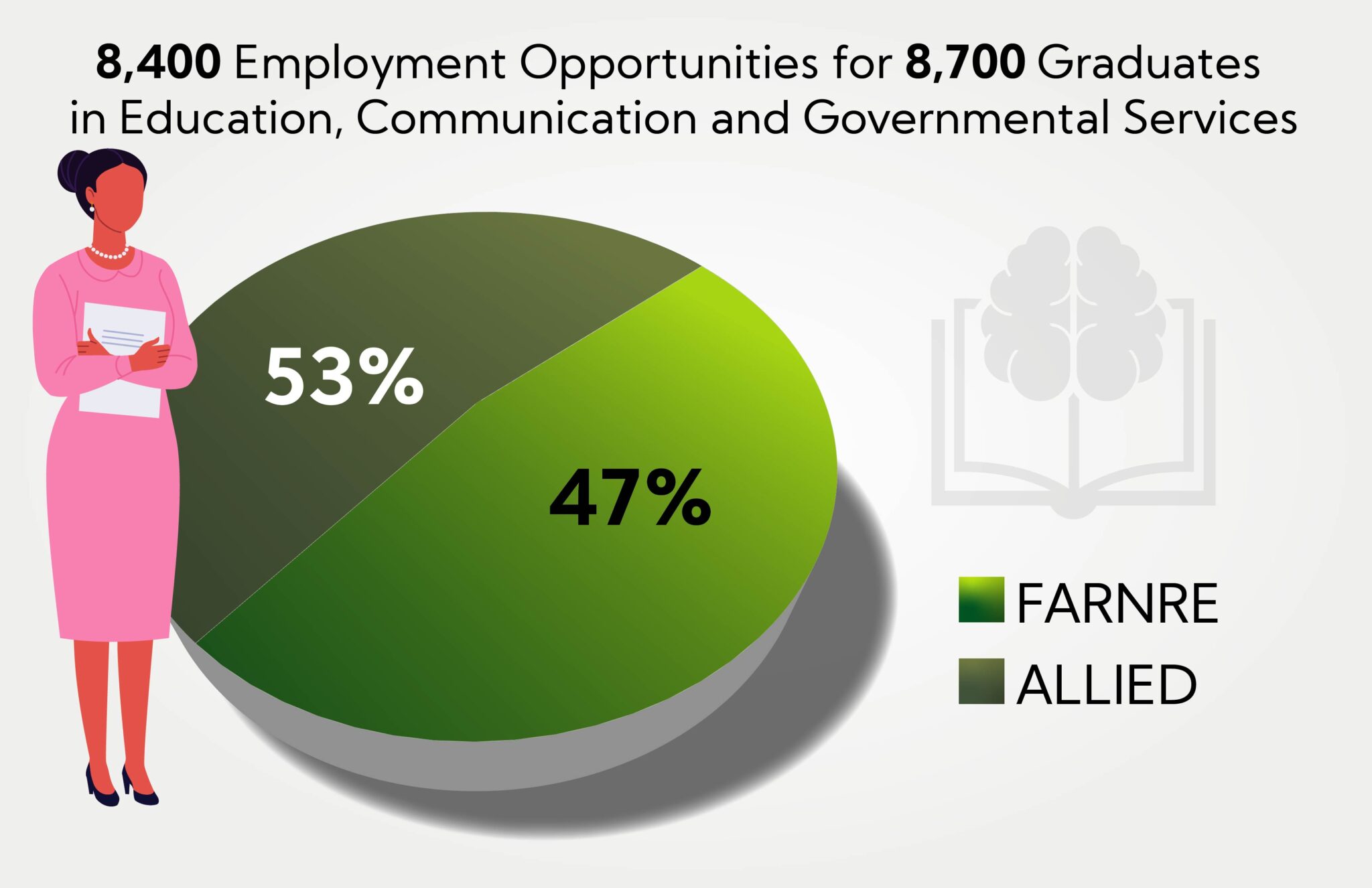 employment opportunities in education